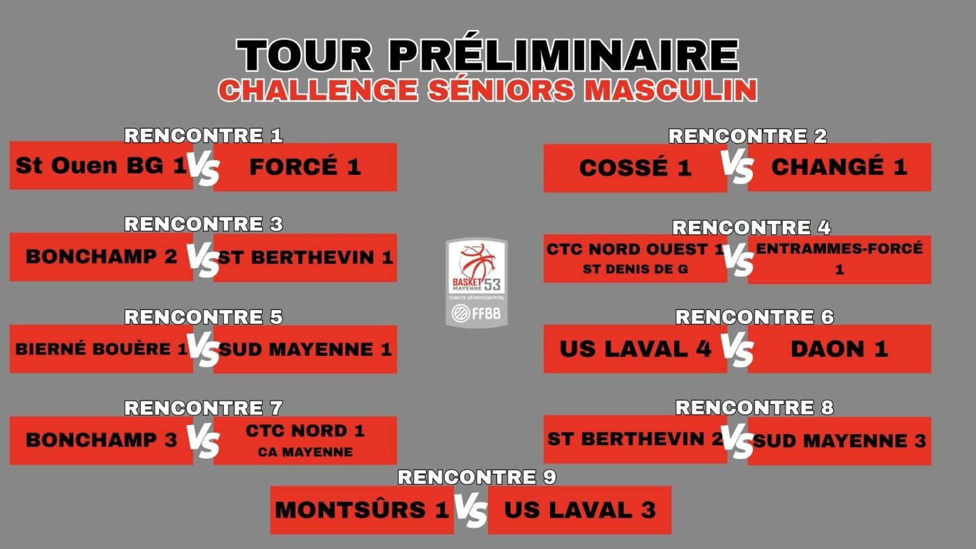 Challenge Seniors : Tour Préliminaire