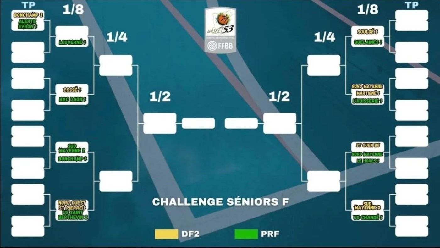 2025 Challenge F