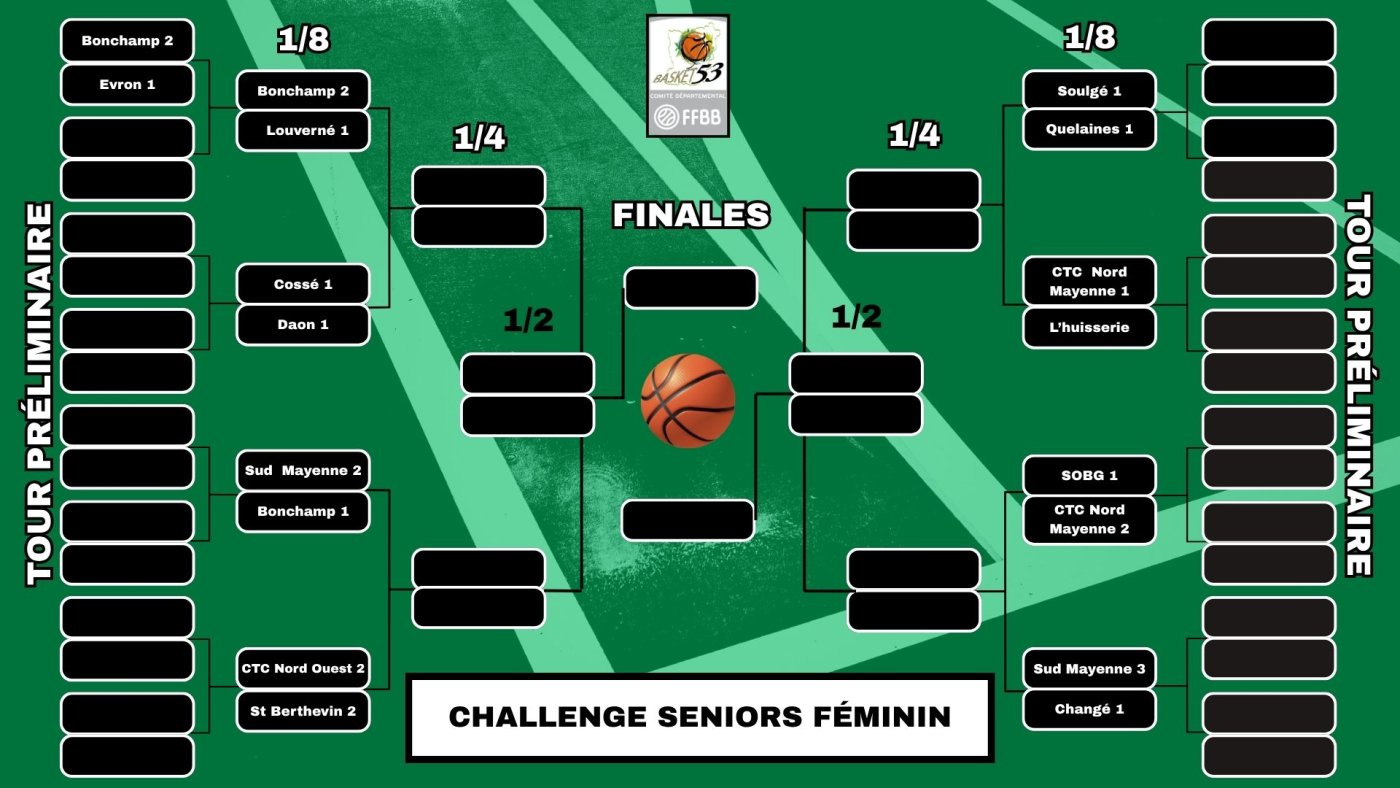 Huitièmes de finales Challenge F