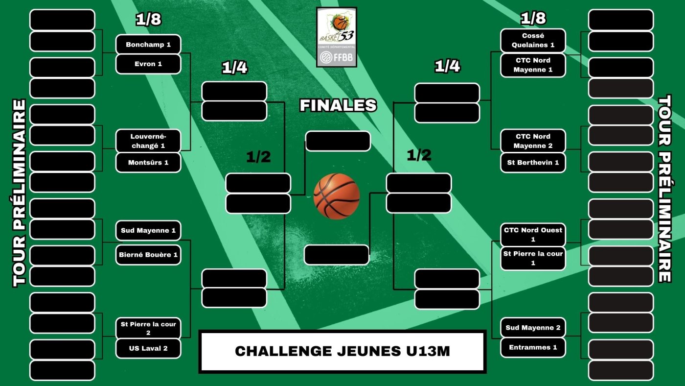 1/8ème de Finale du Challenge Jeunes 2026