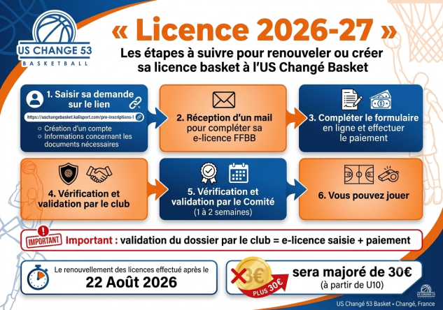 Inscriptions US Changé Basket